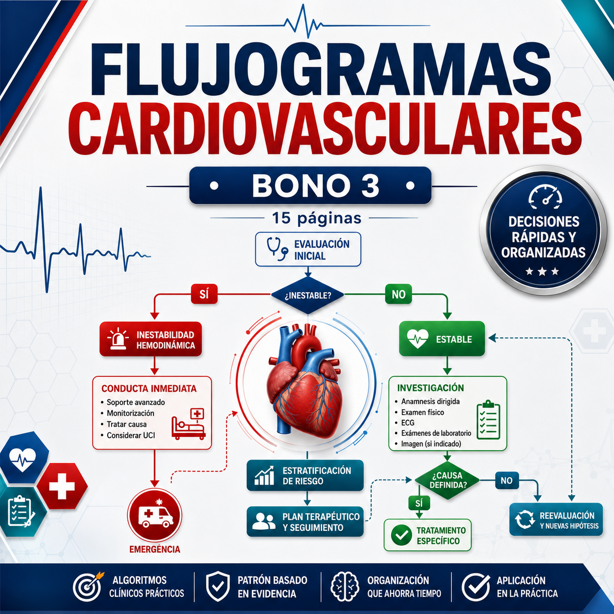 Flujogramas Cardiológicos
